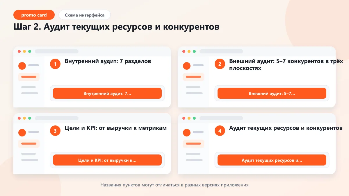 Как разработать стратегию продвижения в соцсетях в 2026: наглядная инструкция по шагам