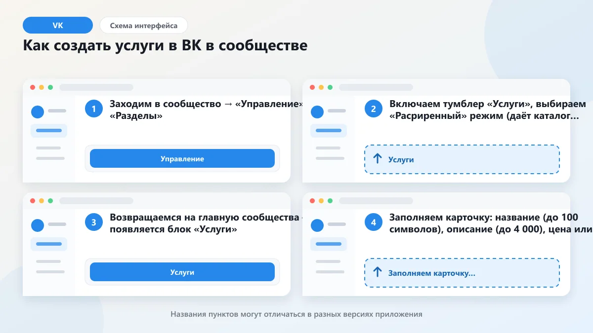 Паблик ВКонтакте 2026: возможности площадки ВК: наглядная инструкция по шагам