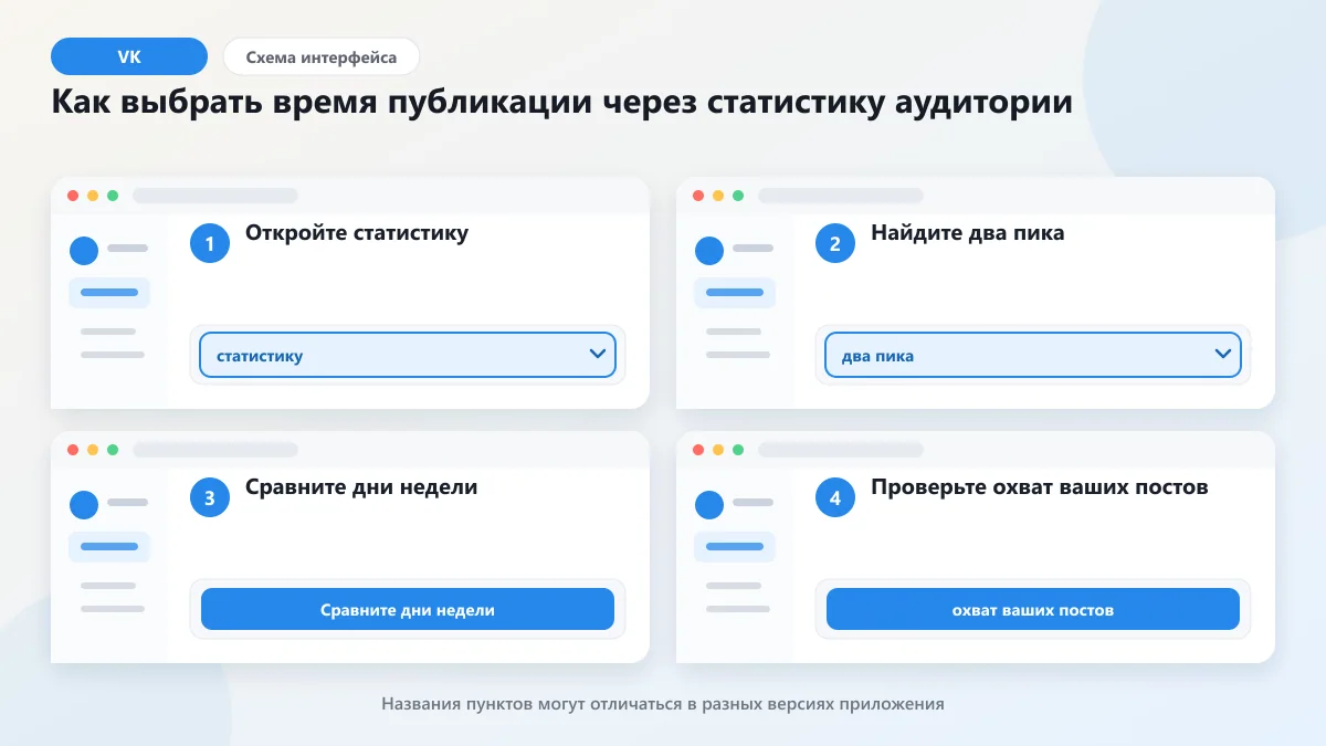 Лучшее время для выкладывания постов в ВК и расписание: наглядная инструкция по шагам