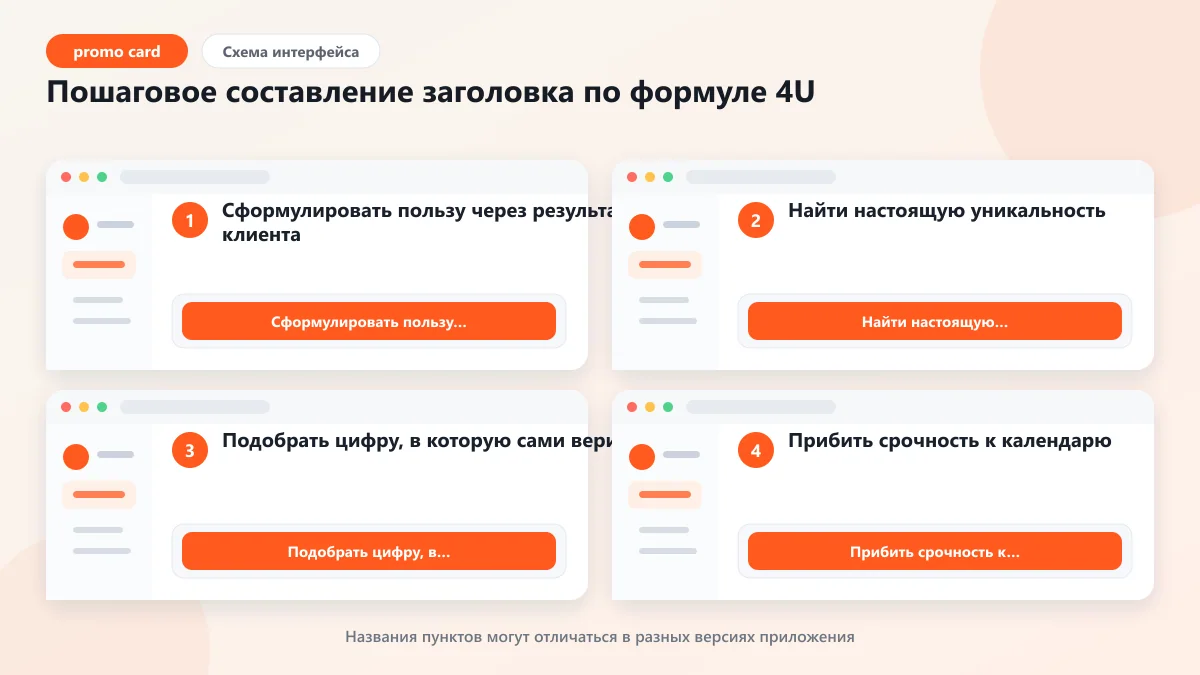 4U формула: как составить идеальный заголовок: наглядная инструкция по шагам
