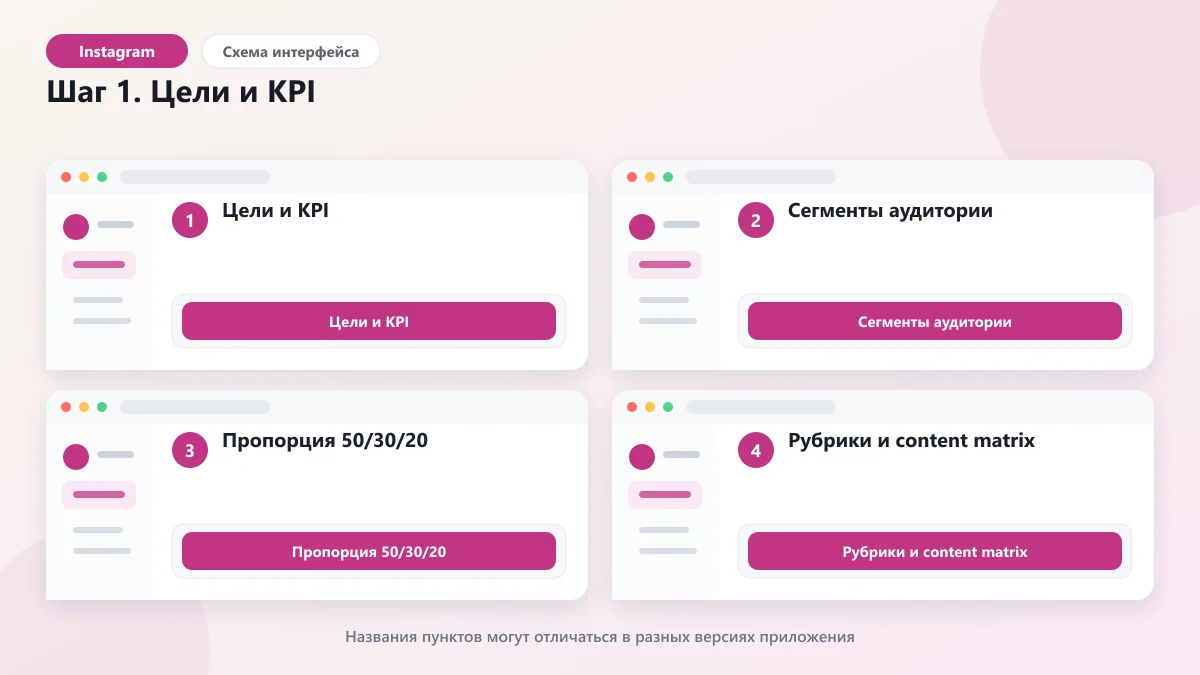 Как составить контент план для инстаграм: 7 шагов и шаблон: наглядная инструкция по шагам