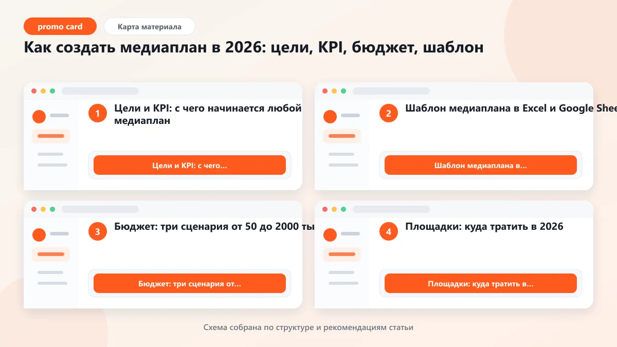 Как создать медиаплан в 2026: цели, KPI, бюджет, шаблон: наглядная инструкция по шагам