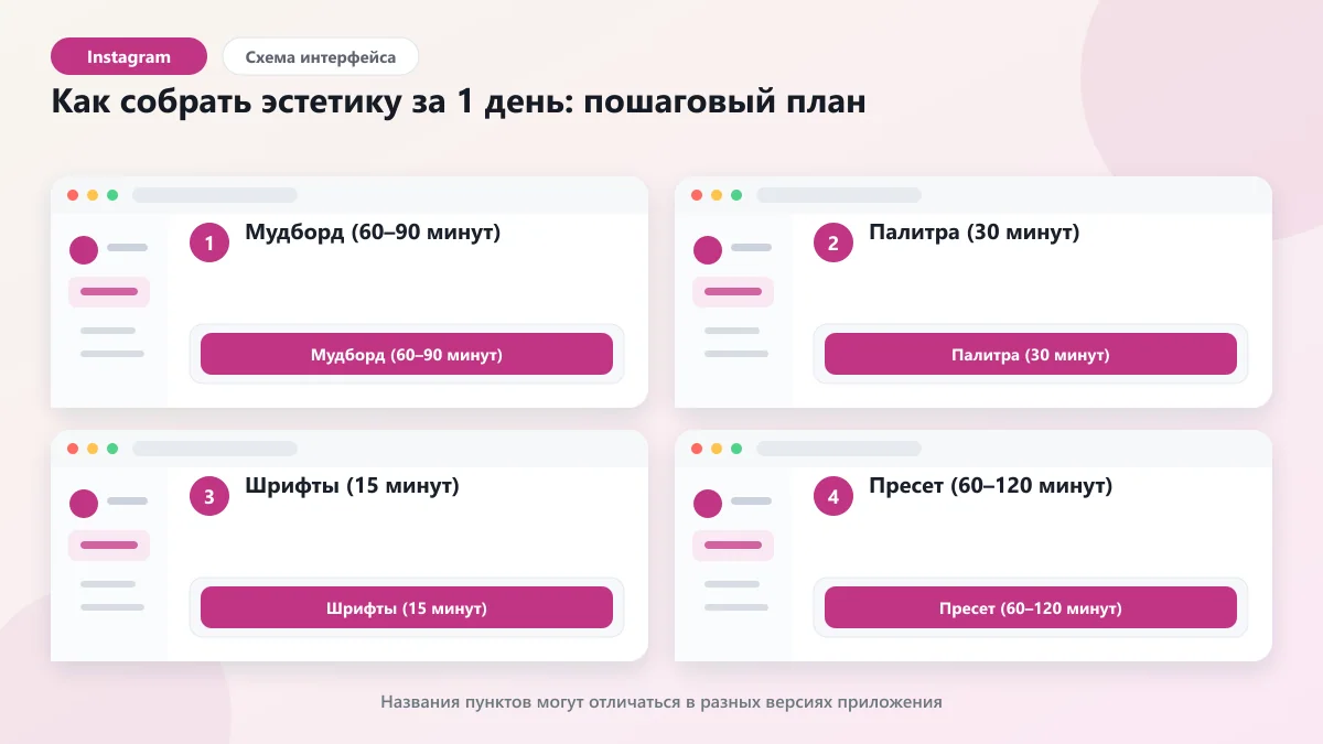 Как создать эстетику в аккаунте Instagram: гид 2026: наглядная инструкция по шагам