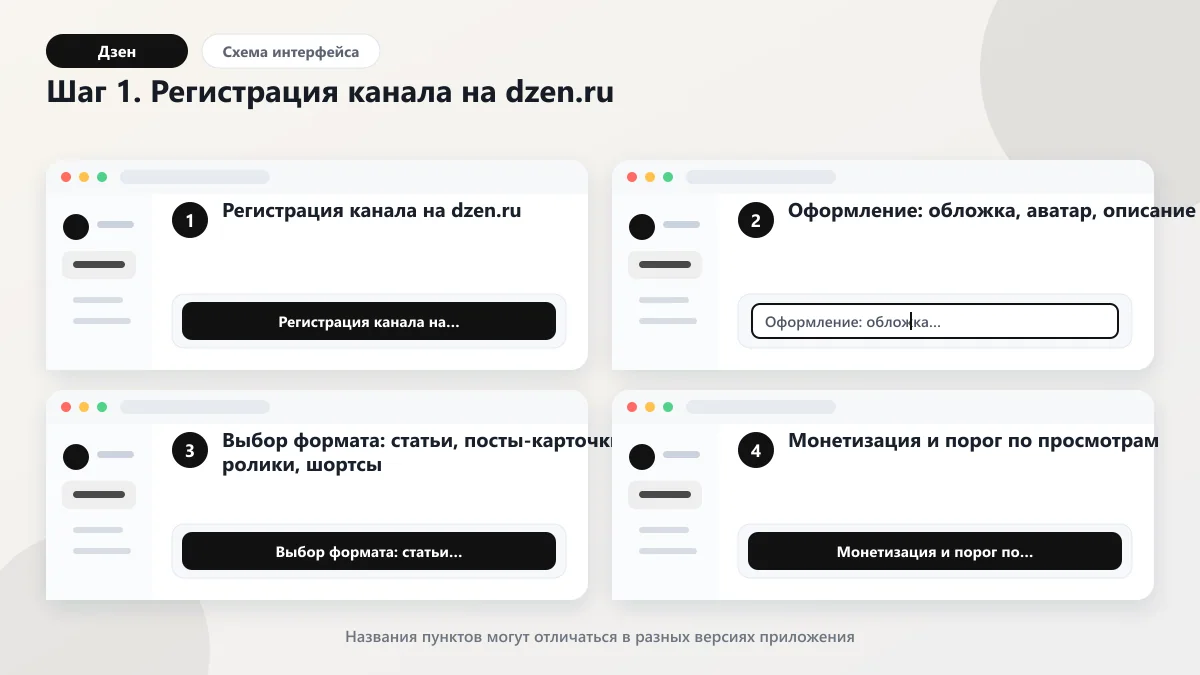 Как создать канал в Дзене: пошаговая инструкция 2026: наглядная инструкция по шагам