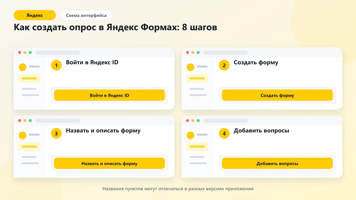 Как создать опрос в Яндекс Формах: пошагово 2026: наглядная инструкция по шагам