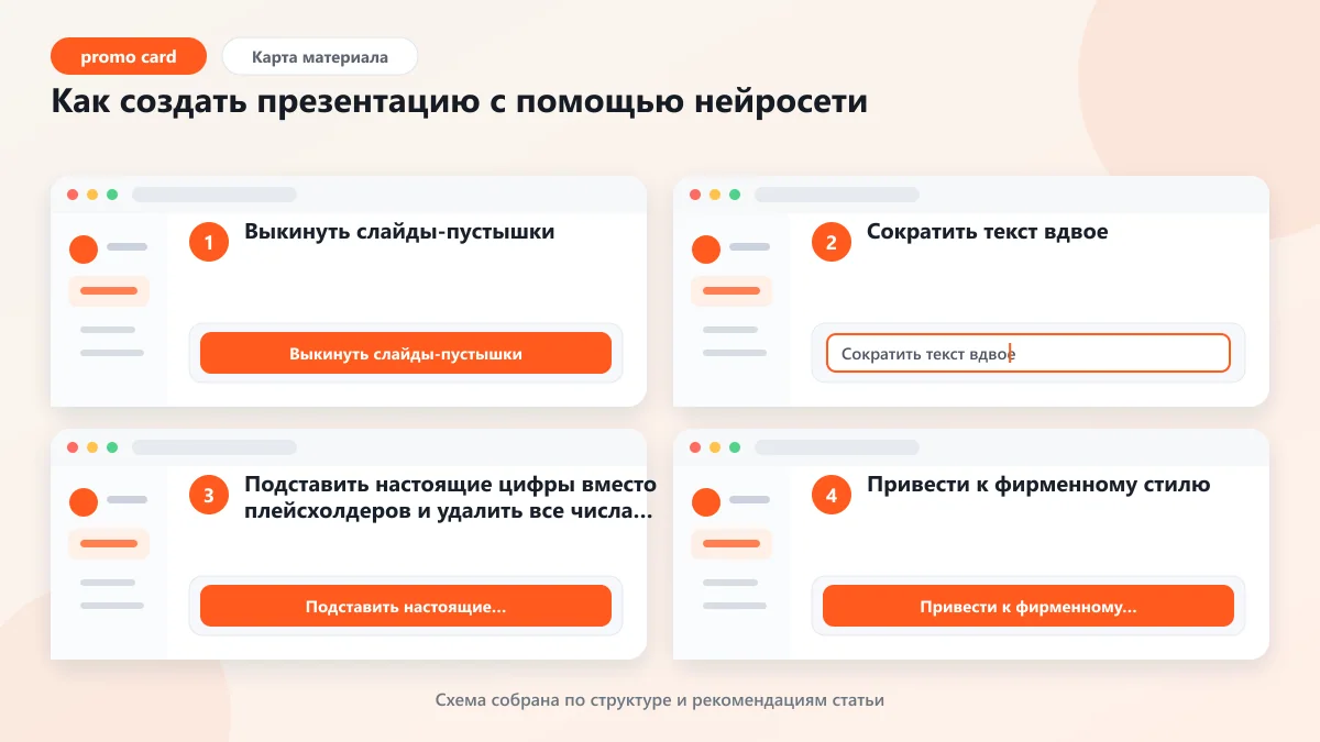 Как создать презентацию с помощью нейросети: наглядная инструкция по шагам