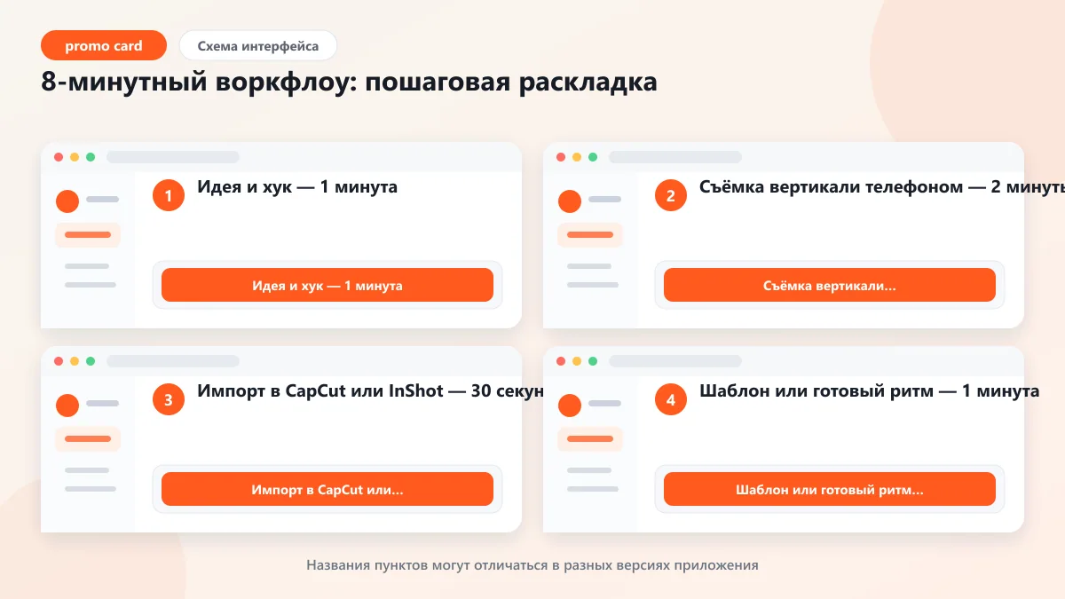 Как создать видео за 8 минут — быстрая инструкция: наглядная инструкция по шагам