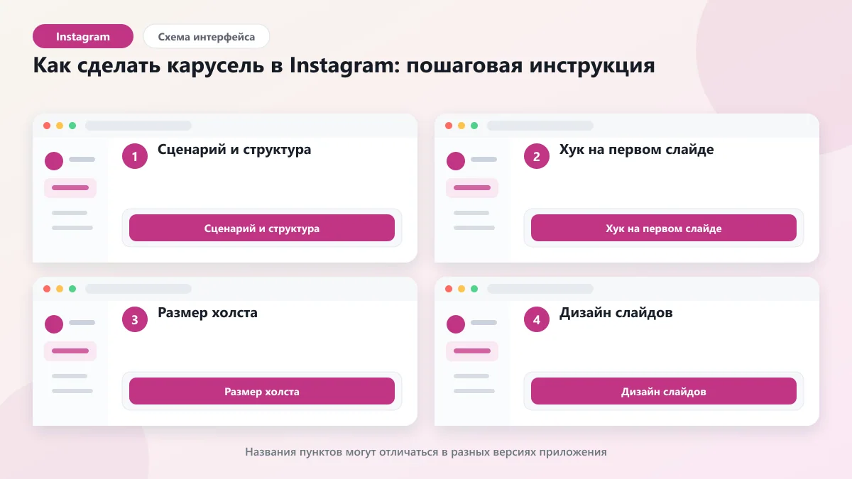 Карусель оформление: как сделать пост в Instagram: наглядная инструкция по шагам