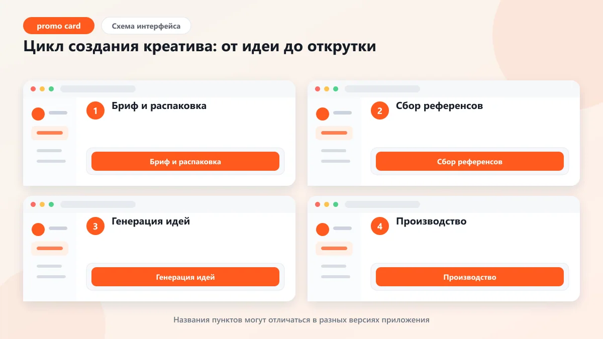 Как создавать эффективные креативы для рекламы в соцсетях: наглядная инструкция по шагам