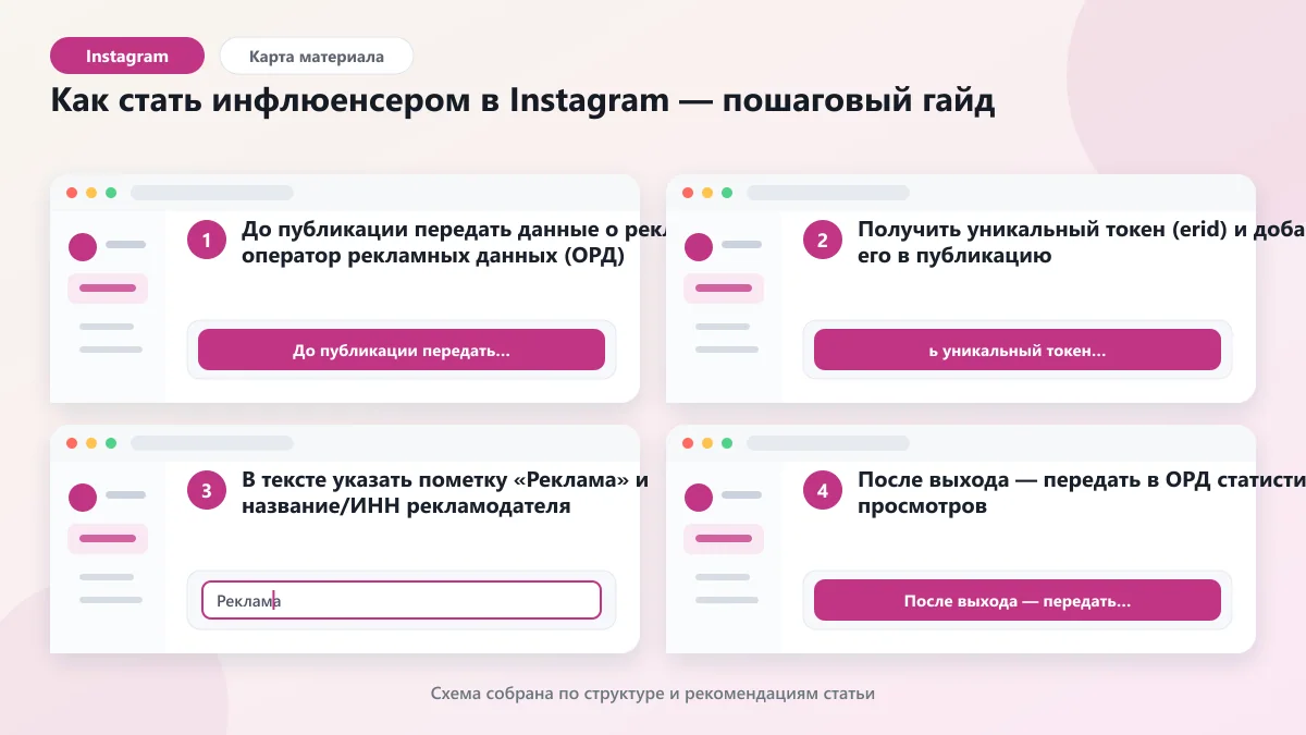 Как стать инфлюенсером в Instagram — пошаговый гайд: наглядная инструкция по шагам