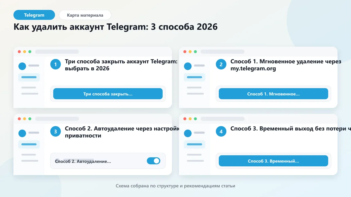 Как удалить аккаунт Telegram: 3 способа 2026: наглядная инструкция по шагам