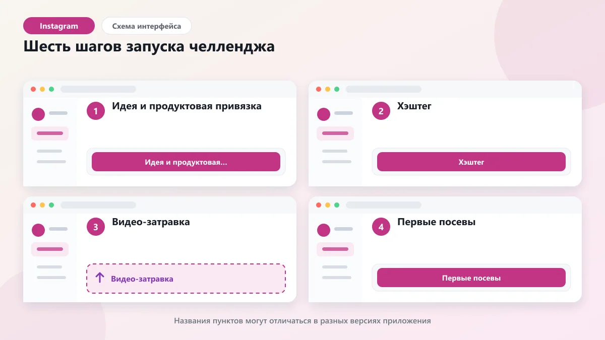 Как успешно запустить челлендж в Instagram: наглядная инструкция по шагам