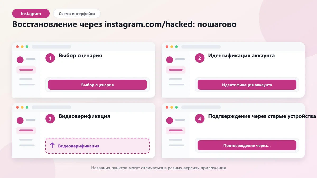 Взломали Instagram: как вернуть доступ за 7-21 день: наглядная инструкция по шагам