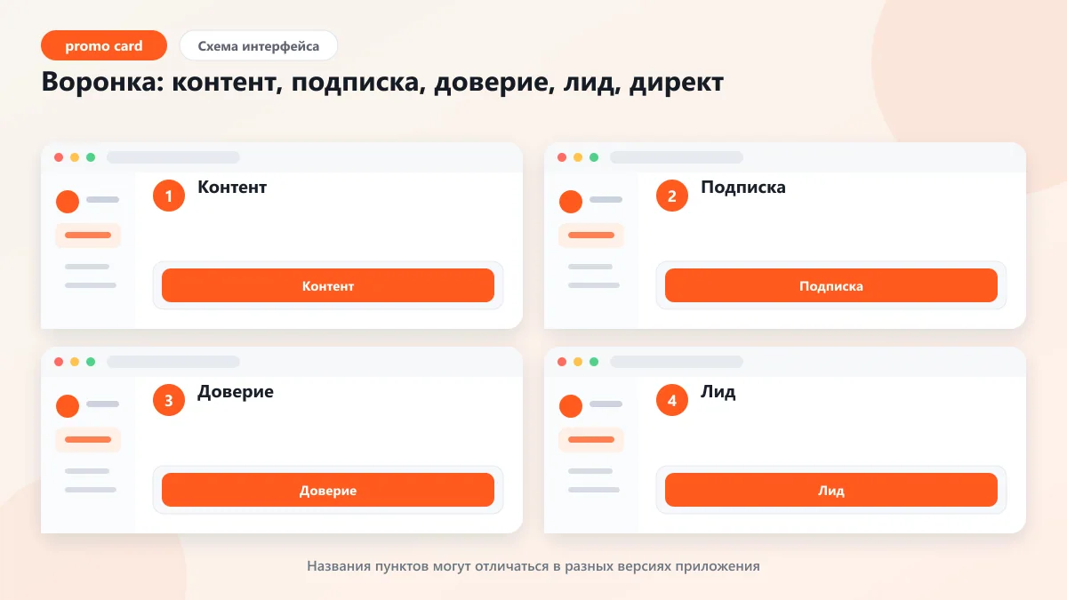 Как продавать через соцсети: воронка без сайта в 2026 году: наглядная инструкция по шагам