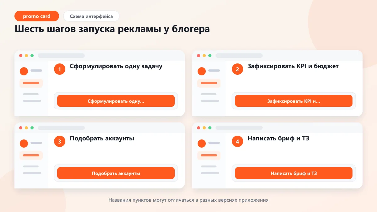 Сотрудничество с инфлюенсерами: запуск, KPI и заработок: наглядная инструкция по шагам