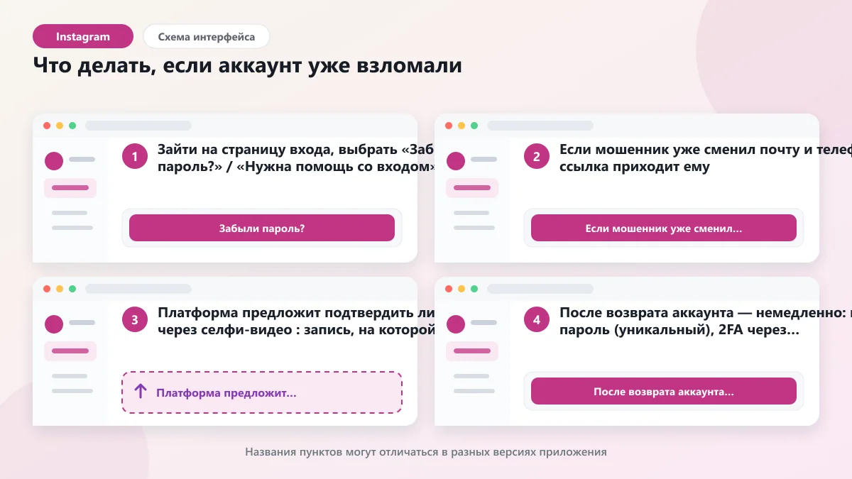 Как защитить аккаунт от взлома: 5 правил для Instagram: наглядная инструкция по шагам