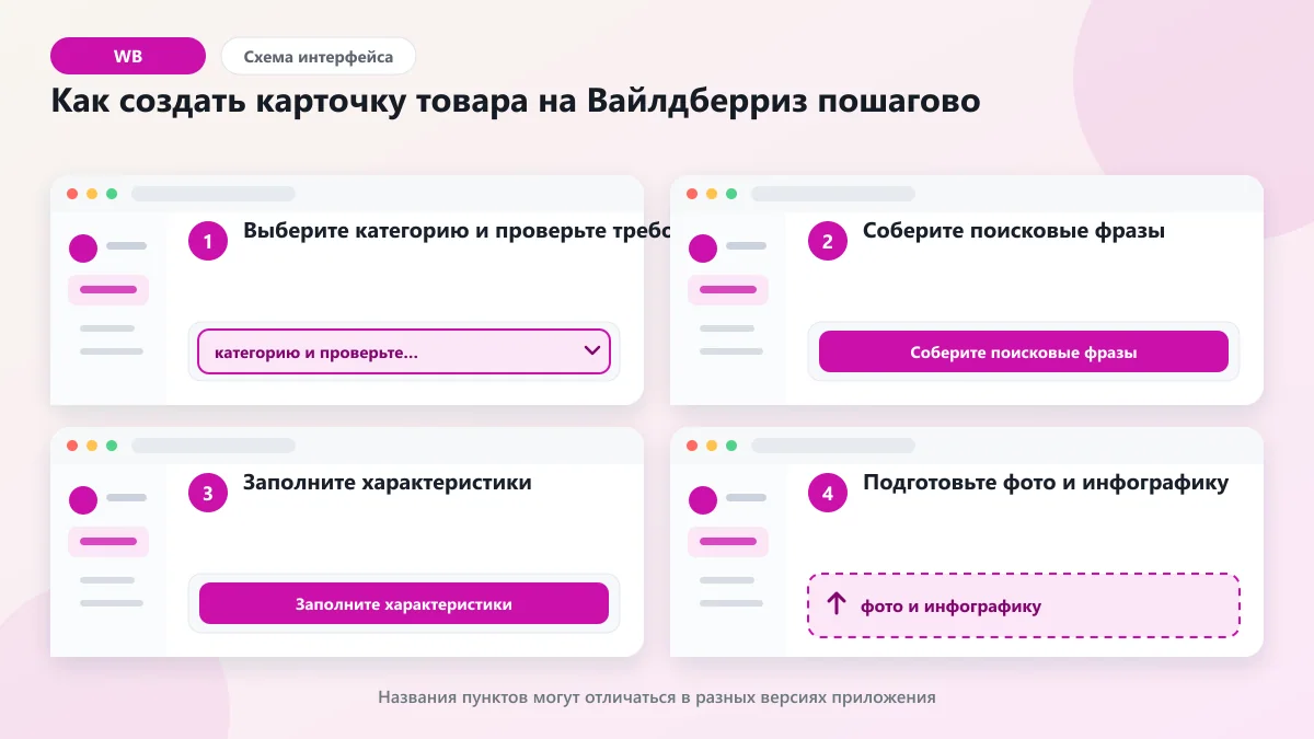 Карточки на WB: как создать, оформить и не потерять продажи: наглядная инструкция по шагам