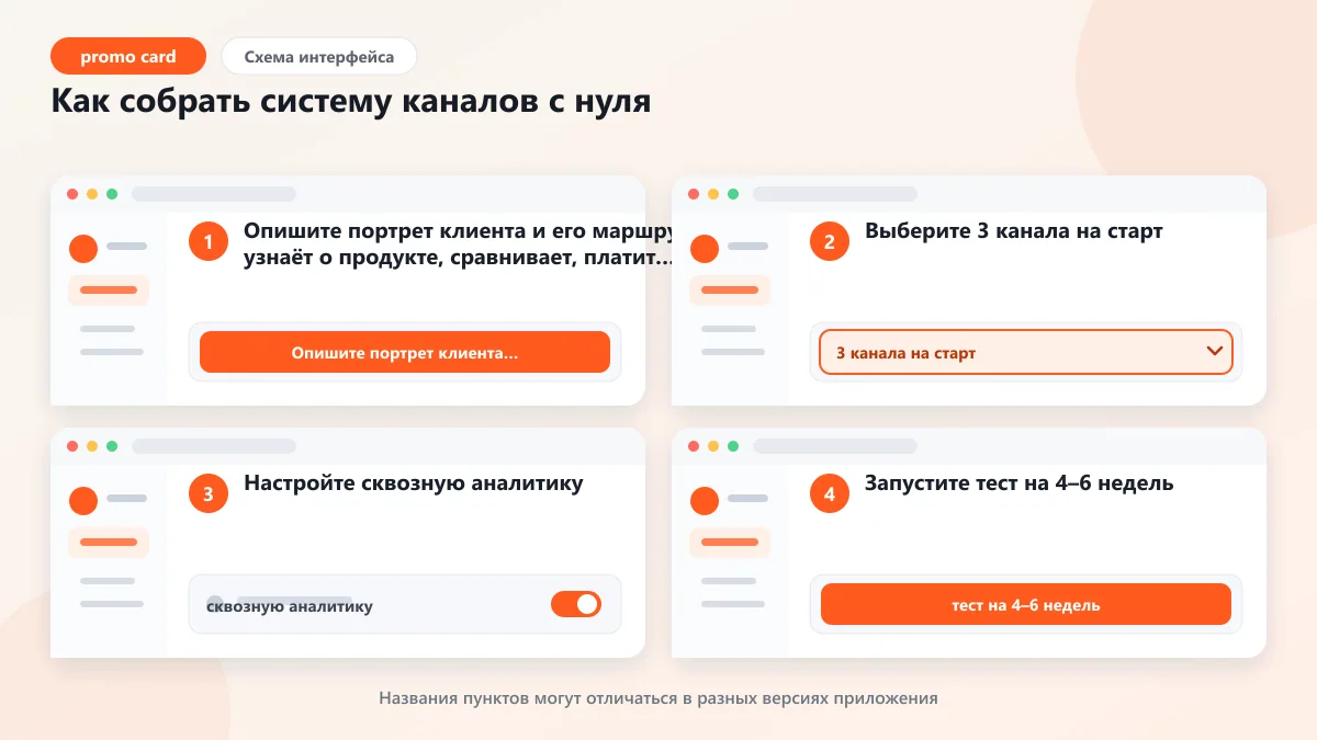Каналы коммуникации с клиентами: какие бывают и как работать: наглядная инструкция по шагам