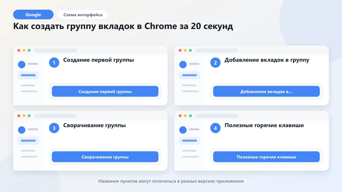 Как группировать вкладки в хром: лайфхак для маркетолога: наглядная инструкция по шагам