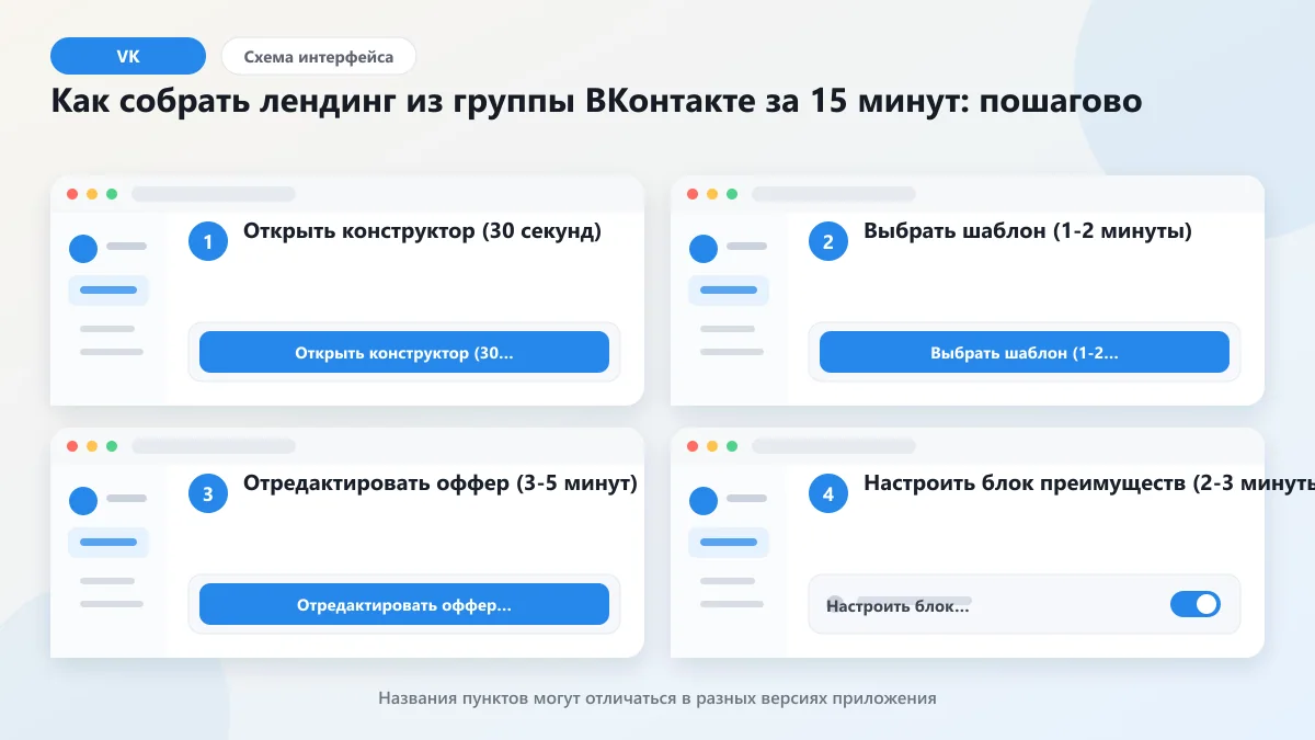 Лендинг из группы ВКонтакте за 15 минут в 2026: наглядная инструкция по шагам