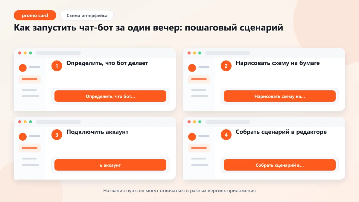 Manychat и чат-боты для соцсетей: гид 2026: наглядная инструкция по шагам