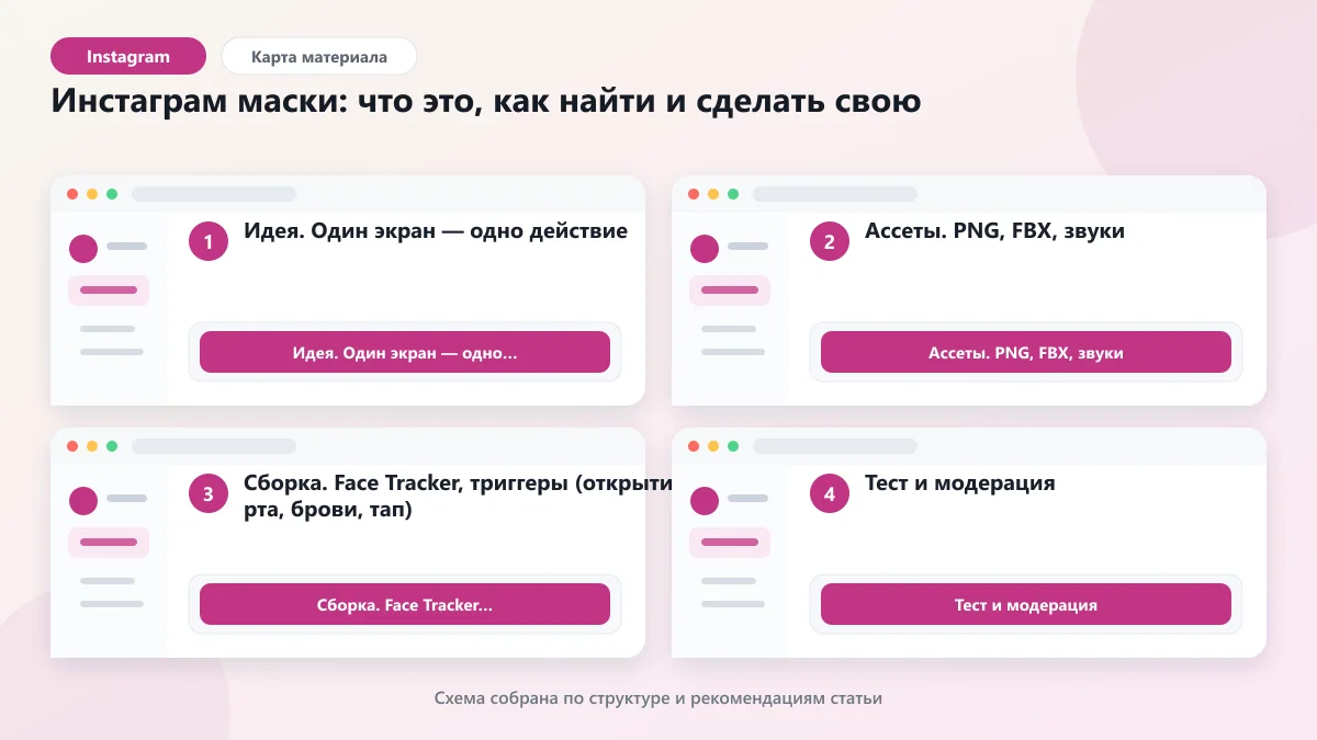 Инстаграм маски: что это, как найти и сделать свою: наглядная инструкция по шагам