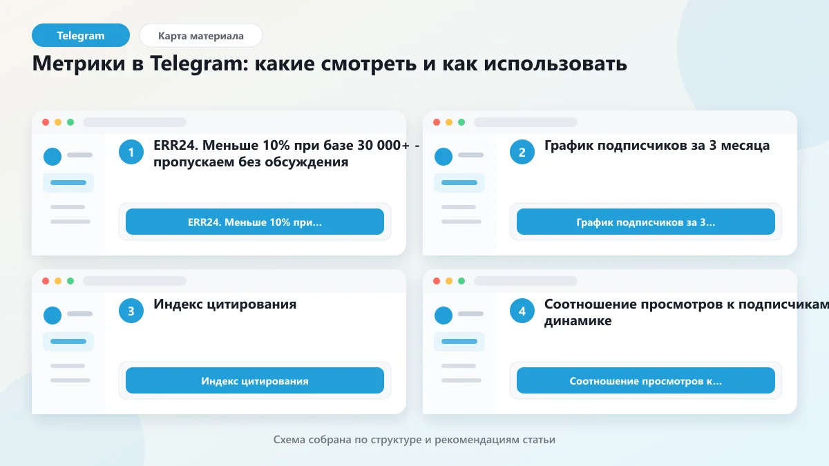Метрики в Telegram: какие смотреть и как использовать: наглядная инструкция по шагам