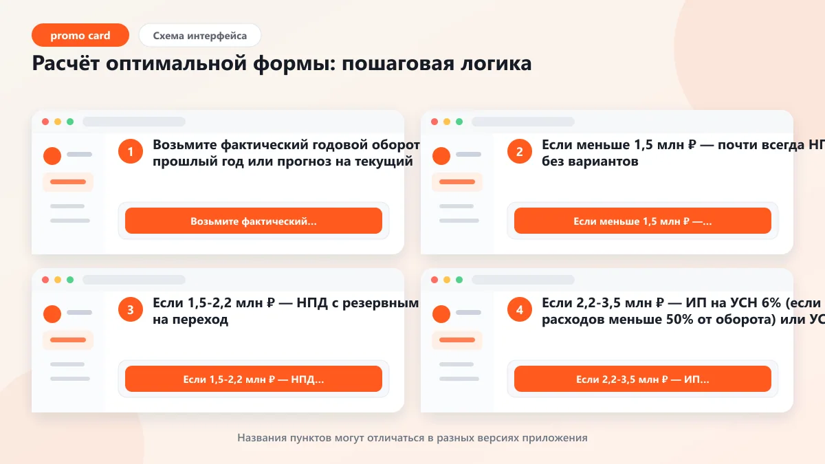 Мой налог для самозанятых: гид 2026 для фрилансера: наглядная инструкция по шагам