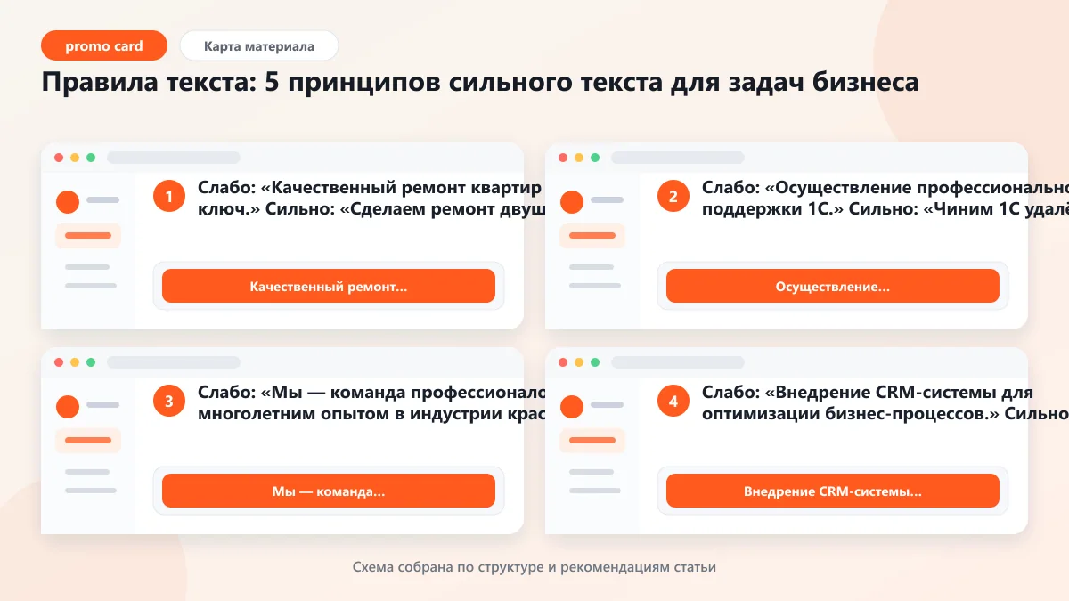Правила текста: 5 принципов сильного текста для задач бизнеса: наглядная инструкция по шагам