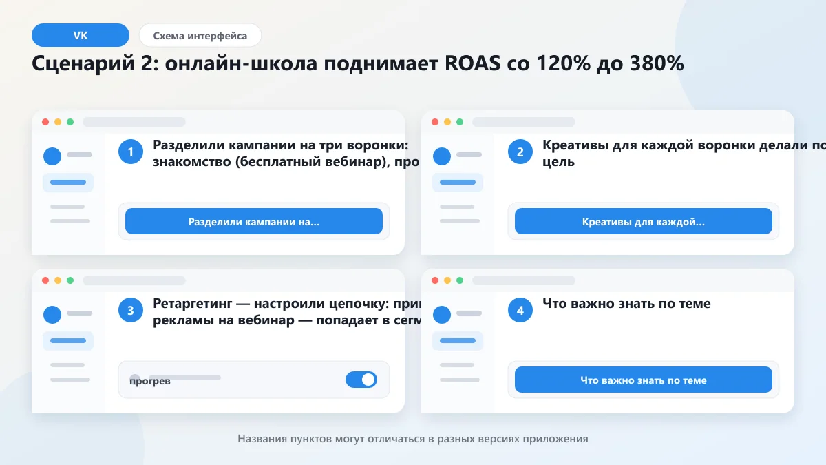 Оптимизация рекламных кампаний ВКонтакте: как снизить CPL в 3 раза: наглядная инструкция по шагам