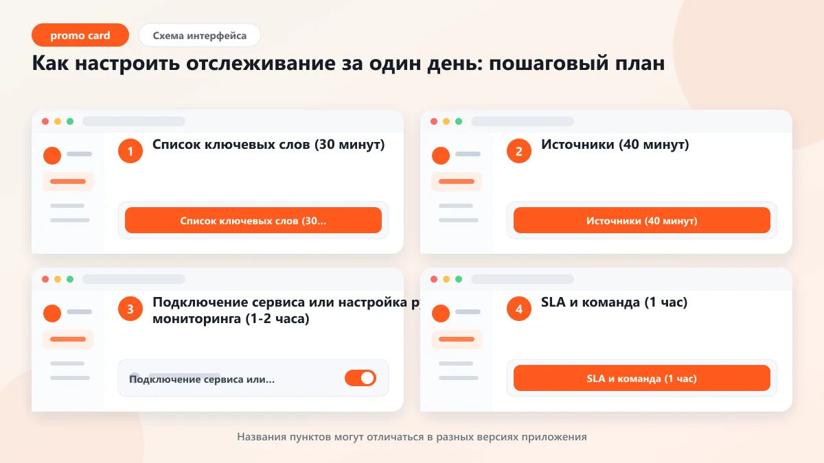 Как посмотреть репутацию бренда: гид по мониторингу 2026: наглядная инструкция по шагам