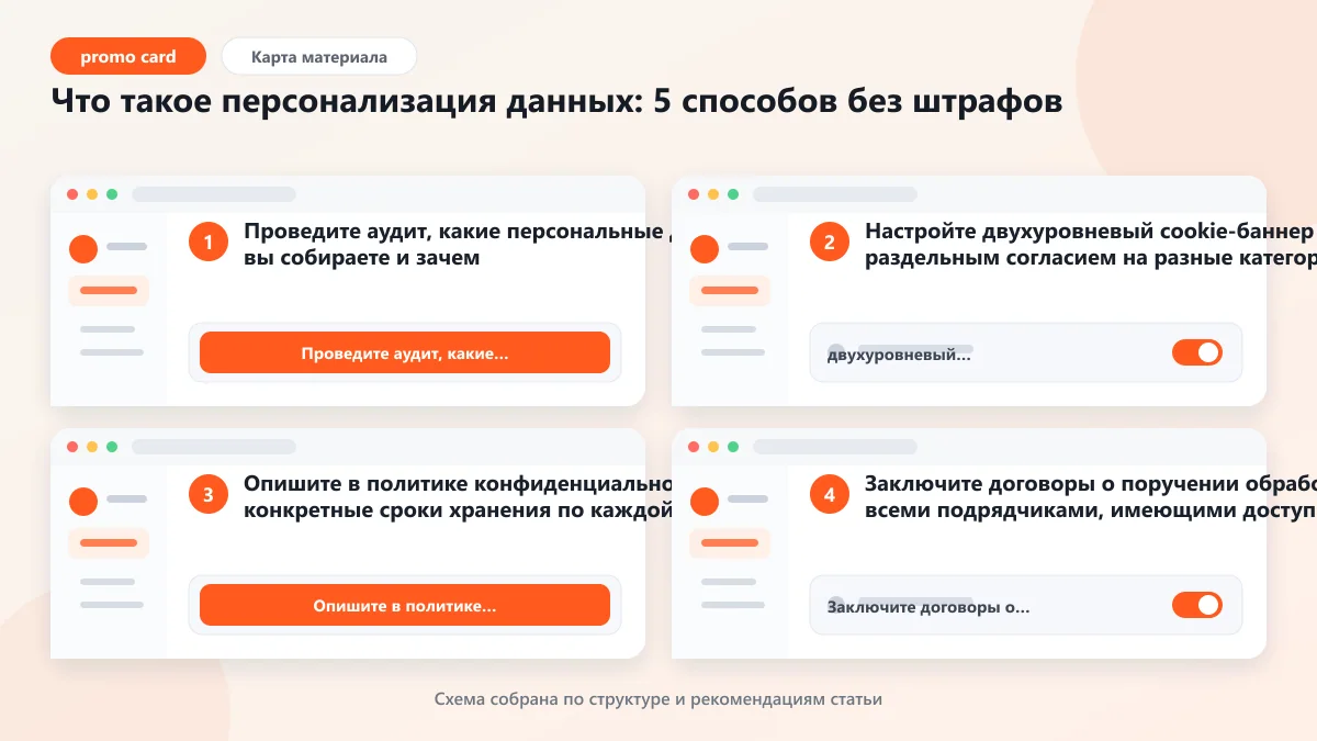 Что такое персонализация данных: 5 способов без штрафов: наглядная инструкция по шагам