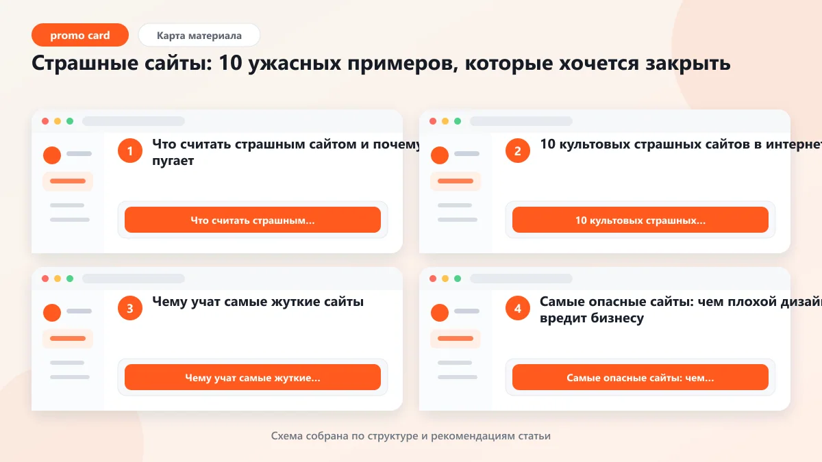 Страшные сайты: 10 ужасных примеров, которые хочется закрыть: наглядная инструкция по шагам