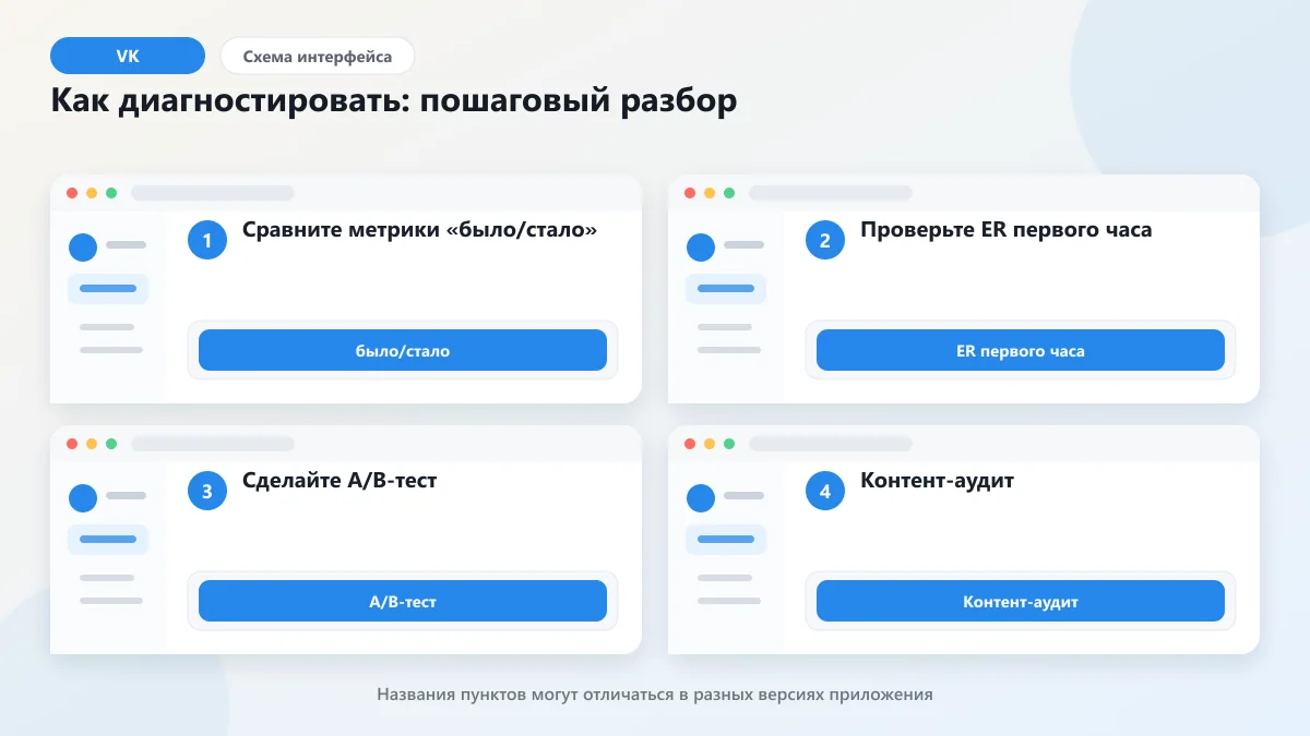 Почему упали просмотры в ВК: причины падения охватов постов: наглядная инструкция по шагам