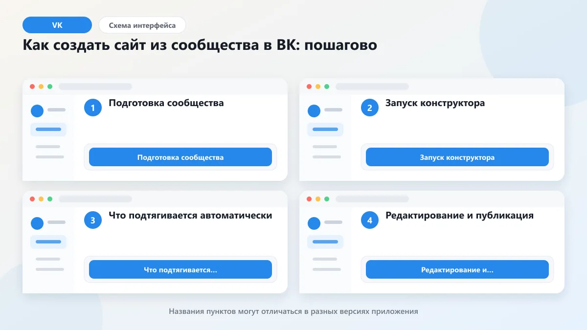 Сайт на базе сообщества ВКонтакте: как создать и зачем: наглядная инструкция по шагам