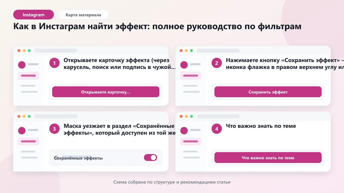 Как в Инстаграм найти эффект: полное руководство по фильтрам: наглядная инструкция по шагам