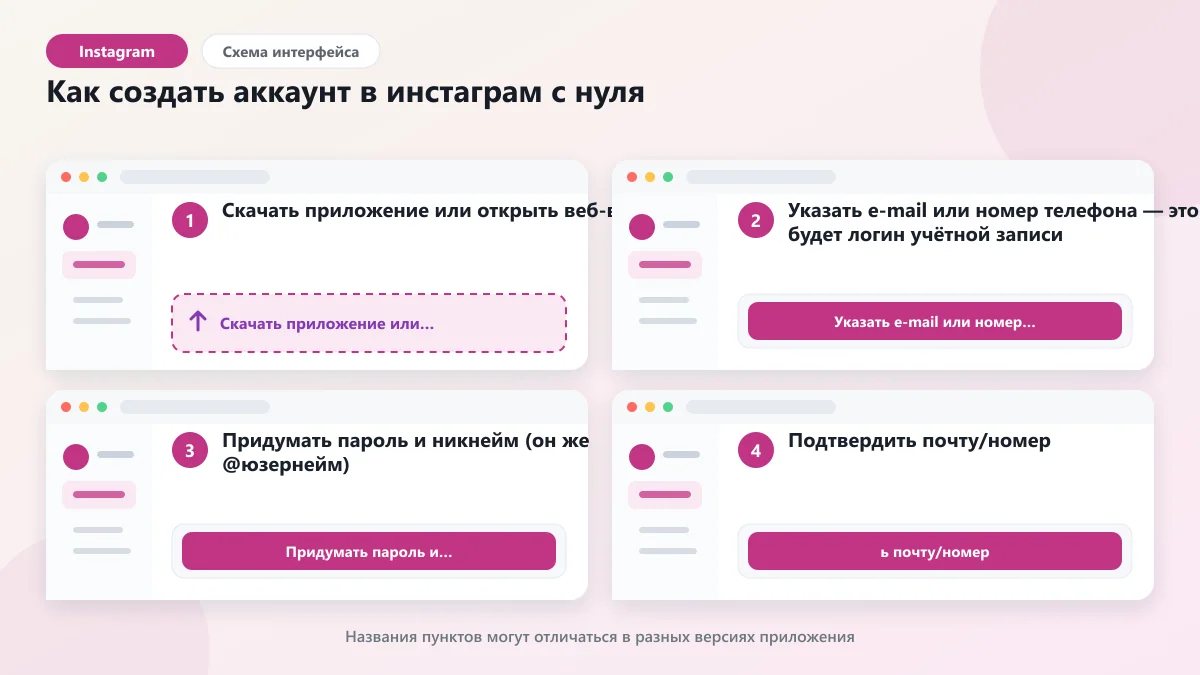 Типы аккаунтов в Instagram: личный, автор, бизнес: наглядная инструкция по шагам