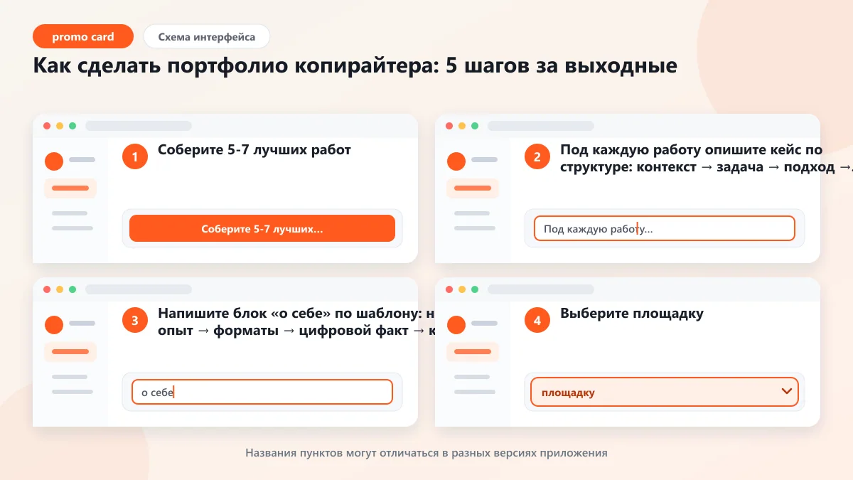 Портфолио копирайтера: структура, примеры, оформление: наглядная инструкция по шагам