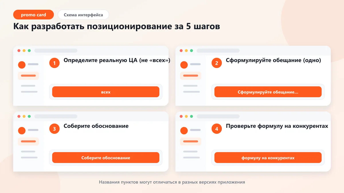 Позиционирование бренда: 10 примеров и разработка: наглядная инструкция по шагам