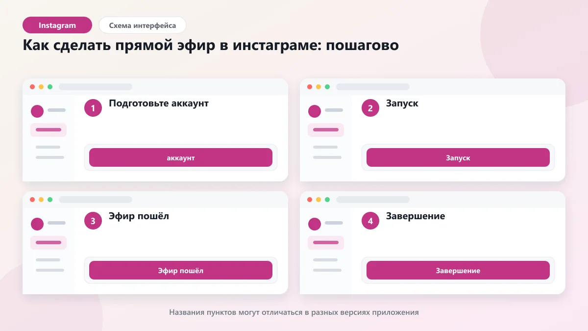 Прямой эфир в Instagram: правила хорошего видео: наглядная инструкция по шагам
