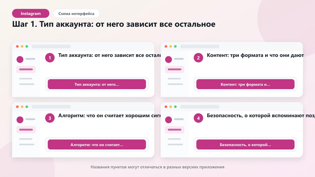 Продвижение в Instagram 2026: гид для бизнеса: наглядная инструкция по шагам