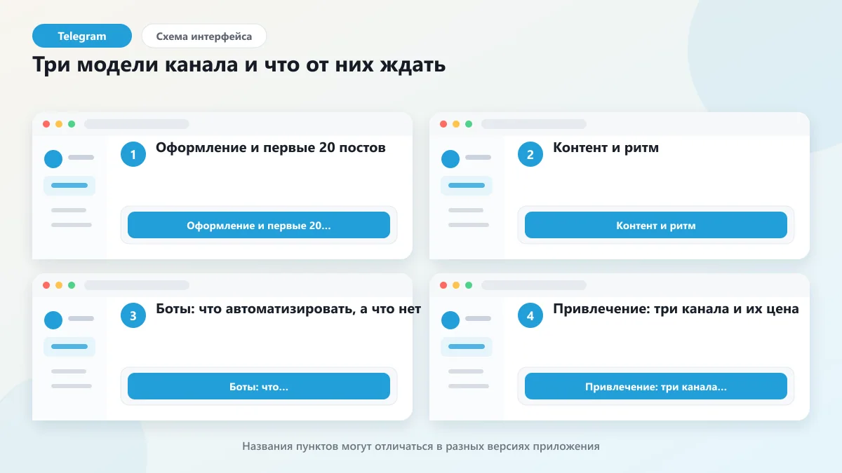 Продвижение в Telegram: как вести канал в 2026: наглядная инструкция по шагам
