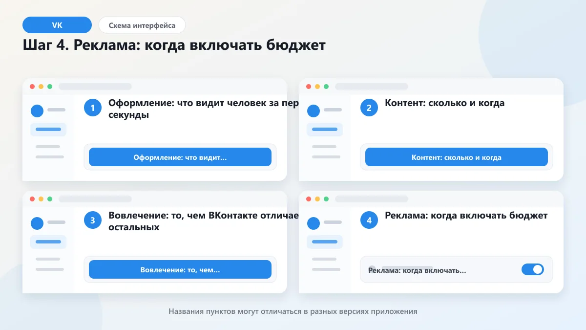 Продвижение во ВКонтакте: гид по запуску 2026: наглядная инструкция по шагам