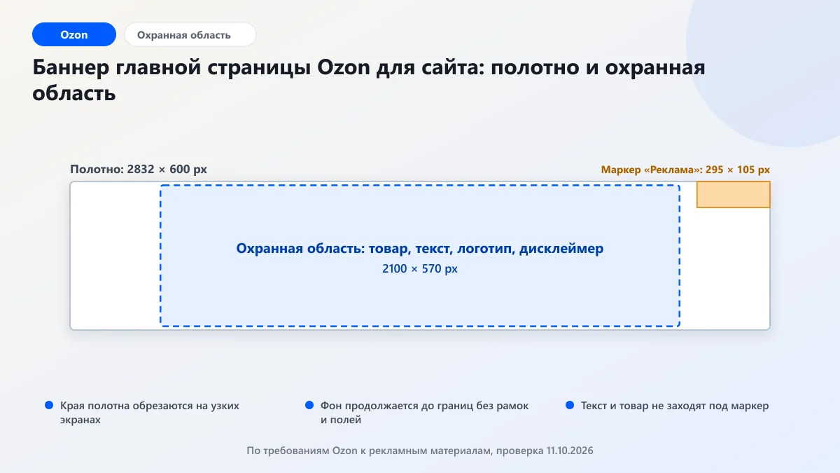 Размеры баннеров Ozon: схема полотна 2832 на 600 пикселей с охранной областью 2100 на 570 и зоной маркера Реклама