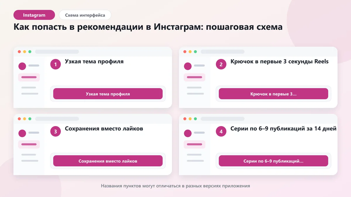 Как попасть в рекомендации в Инстаграм: разбор алгоритма 2026: наглядная инструкция по шагам