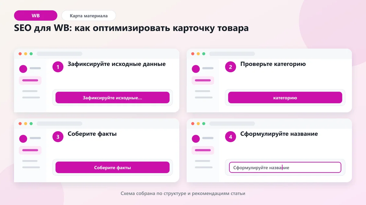 SEO для WB: как оптимизировать карточку товара: наглядная инструкция по шагам