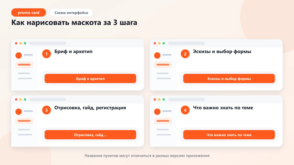 SMM-маскот: плюсы и минусы персонажа бренда в маркетинге: наглядная инструкция по шагам