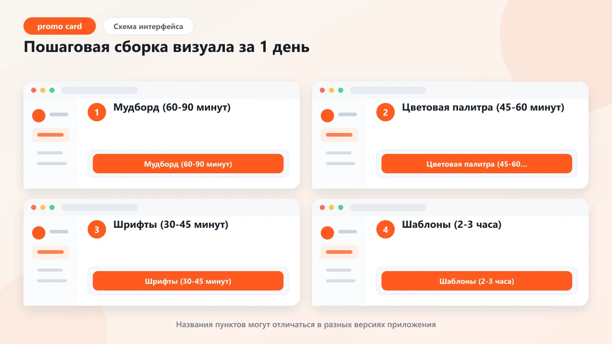 Создаём визуал — как работать с дизайном и фото, чтобы не выглядеть скучно: наглядная инструкция по шагам