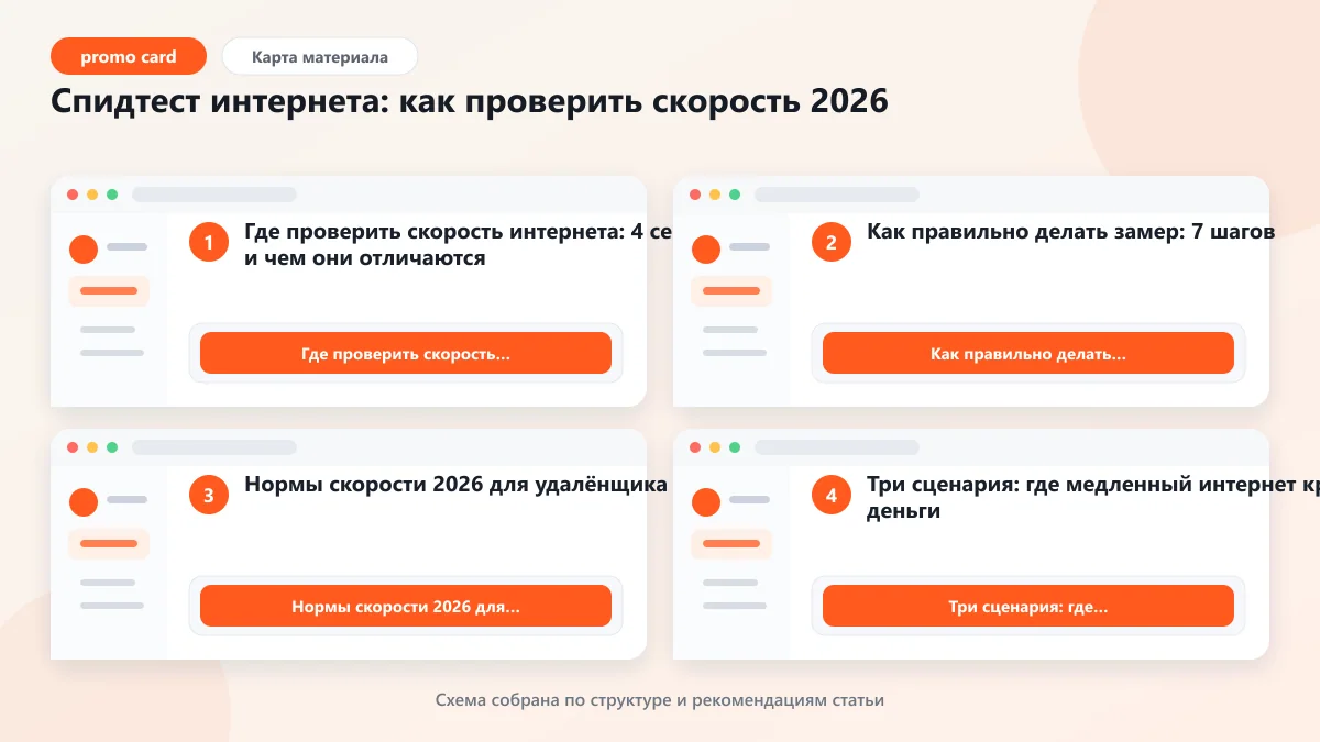 Спидтест интернета: как проверить скорость 2026: наглядная инструкция по шагам