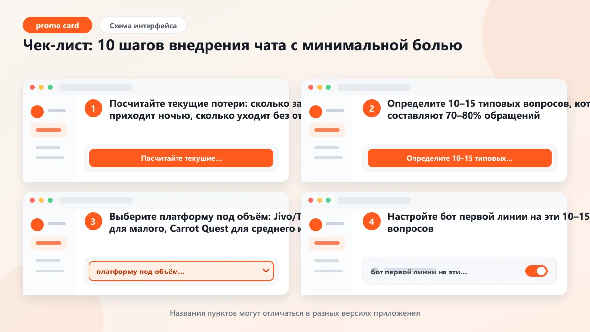 Чем чат отличается от сайта: бот или живой оператор в 2026: наглядная инструкция по шагам